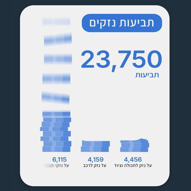 Bar chart showing 23,750 tasks completed, with categories for tasks, subtasks, and items.